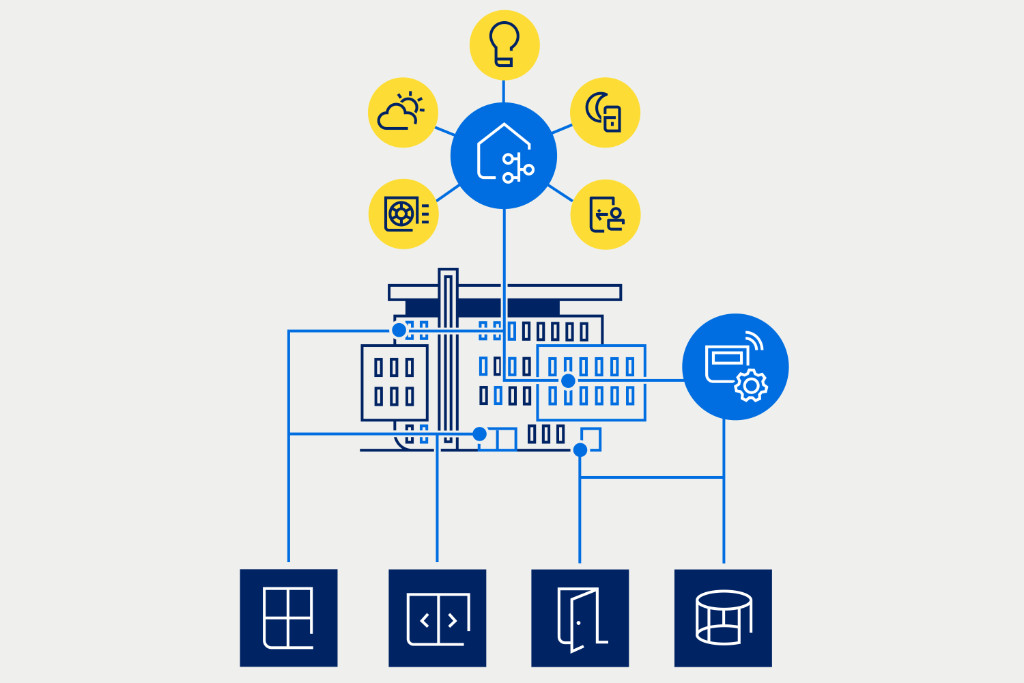 Lösungen für eine intelligente Gebäudeautomation  / GEZE