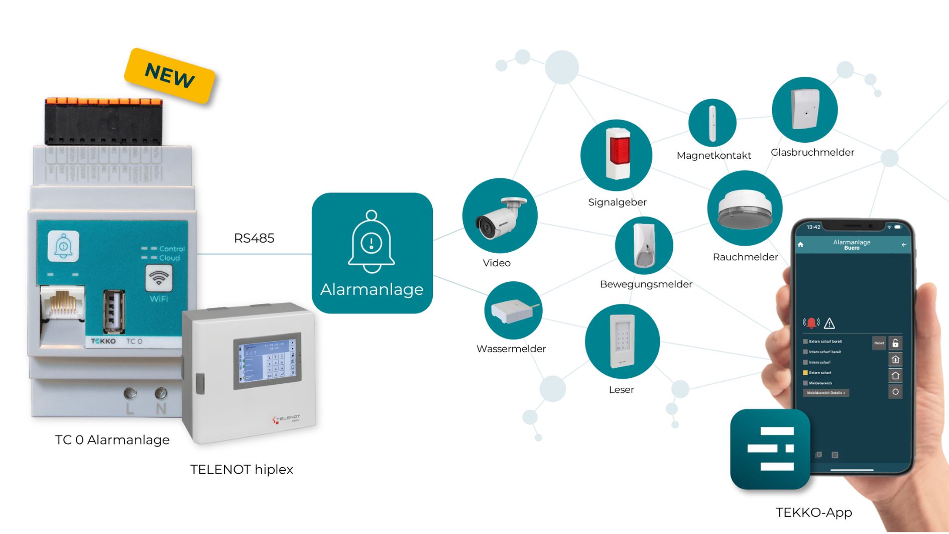 Quelle: TEKKO Gebäudeautomation GmbH, Telenot Electronics GmbH